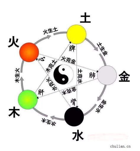 水克金|五行相生相克之间的意义